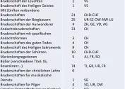 Kerzenbruderschaft Leuk